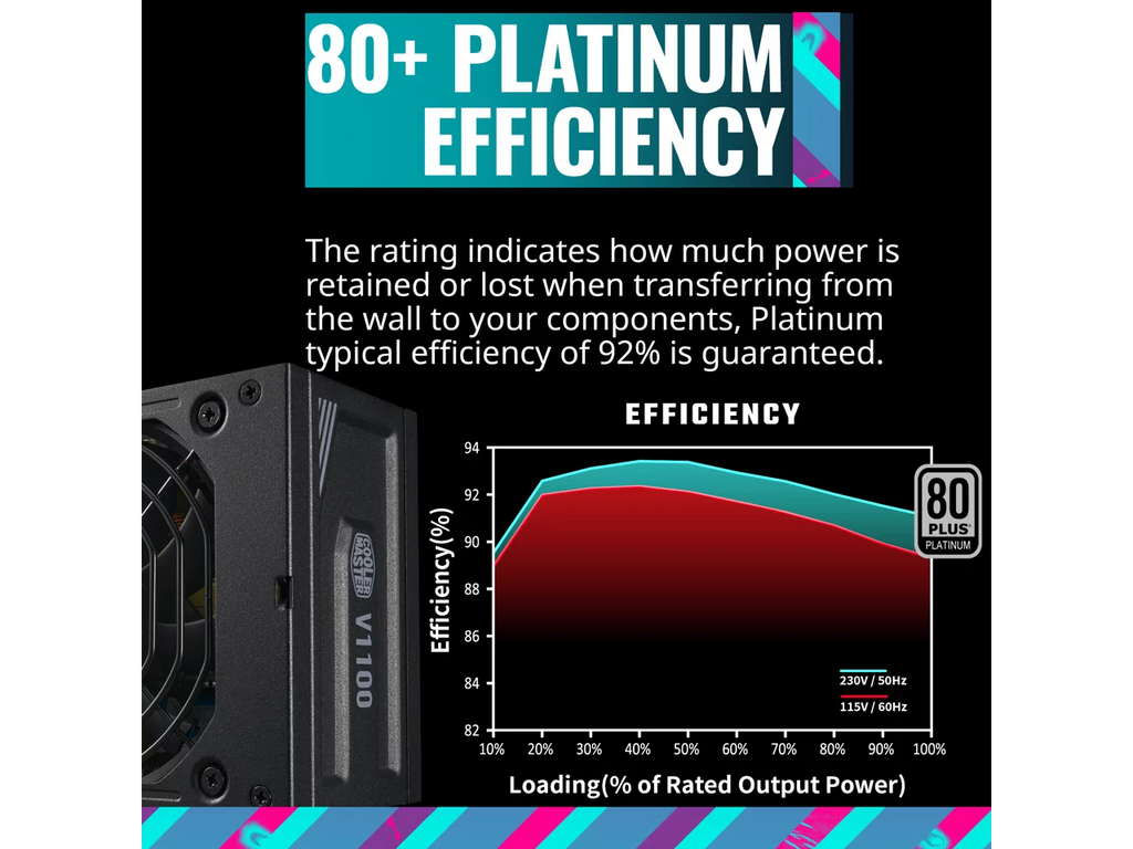 (MPZ-B001-SFAP-BUS) Form SFX Modular, SFX, Fully Bracket SFX Efficiency, 1100W 80+ Platinum Master Fully ATX V1100 Cooler Included, Platinum ATX3.0, Factor