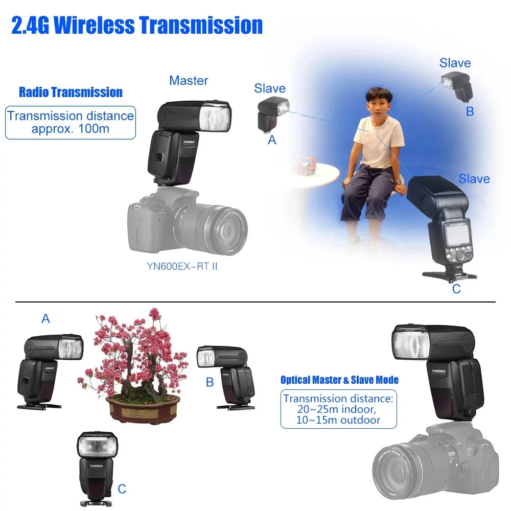 Wireless Master 2.4G Zooming 600EX YN600EX Support Camera RT Auto/ Professional II TTL YONGNUO YONGNUO Creative II GN60 Manual as 1/8000s RT Flash EX YN6000 HSS Canon Speedlite for RT
