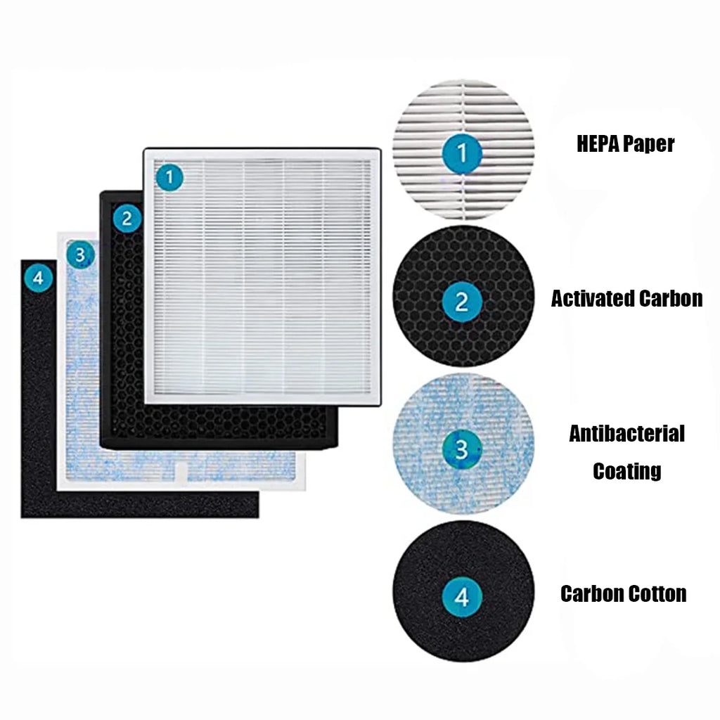 Filter H13 Air Compatible with RP-AP001S/ Part&Accessories Purifier Air Purifier RP-AP002,Home Replacement RP-AP001/ Renpho True HEPA