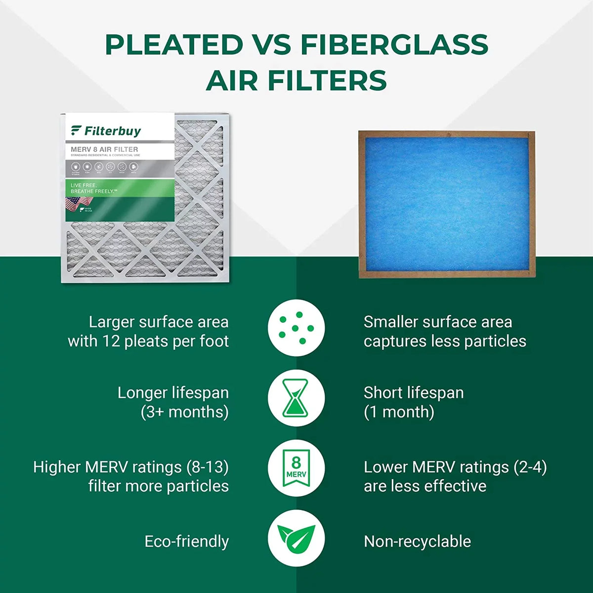 (3-Pack) Air HVAC AC 8 MERV Filterbuy 20x32x2 Pleated Furnace Filters
