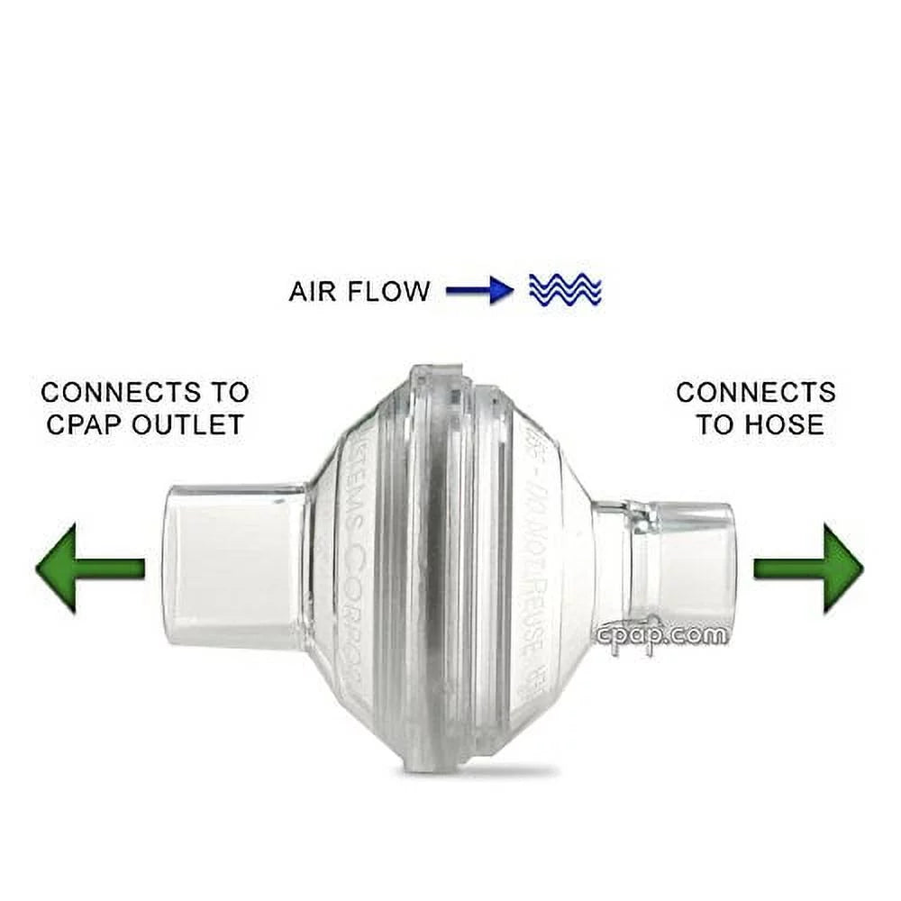 Bacteria in-line Filter Packs for CPAP/BiPAP, 12 Nispira Outlet