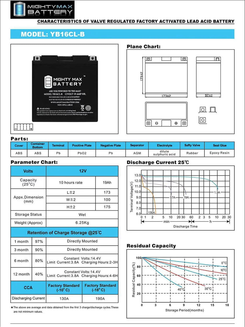2012) - for 19AH Yamaha 12V (2009 1800cc FX, Battery FRZ YB16CL-B
