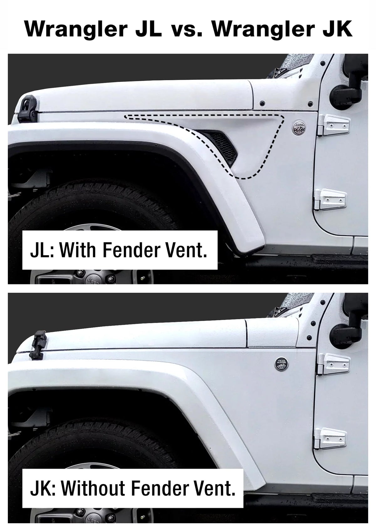 & Jeep Towing Compatible Tyger 2 Cover inch Auto Receiver TG-HC2J001B JK Hitch 2 Hitch Kit 4 Trailer Wrangler Style Hitch 2007-2018 with Tow Unlimited & Door Rear Door Factory