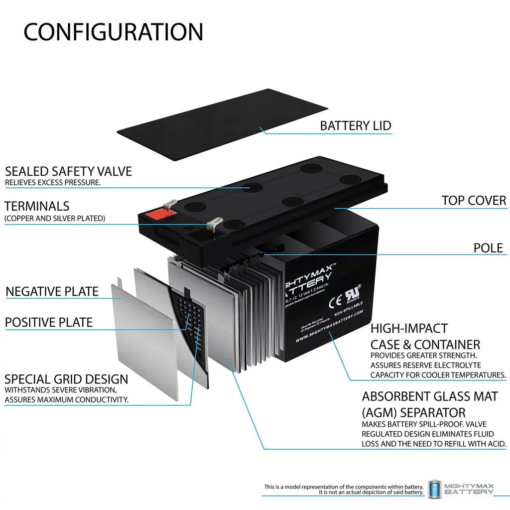 12V Charger 1Amp ZS06, + Sea-Doo Replaces 7.2AH Battery 12V EVX1272F2