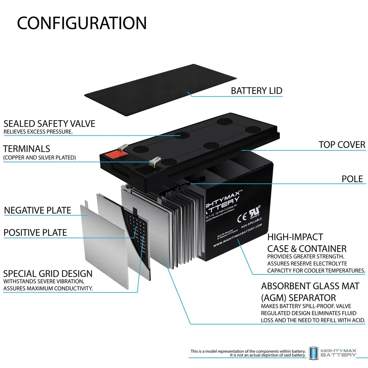 12V Charger 1Amp ZS06, + Sea-Doo Replaces 7.2AH Battery 12V EVX1272F2