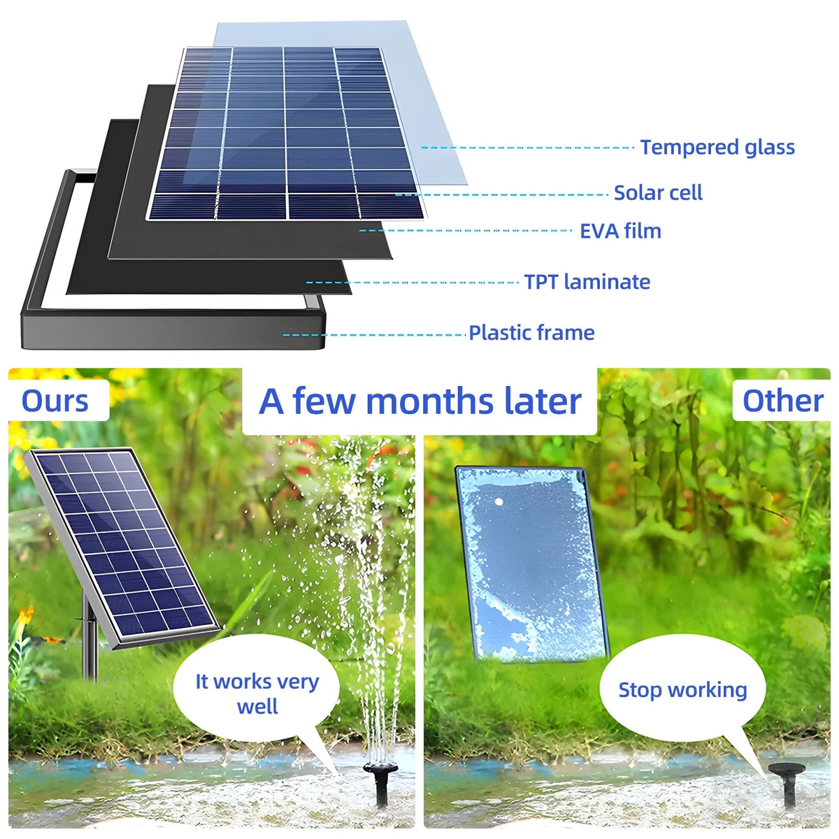 Pond/pool/fish And Arealer Stakes 9.84ft Solar Pond Nozzles Solar Pump Fountain,Stakes 160l/hRate Powered Water Water Powered 9.84ft 8 Water PumpHuiop Powered Pipe Pond Nozzles And Solar