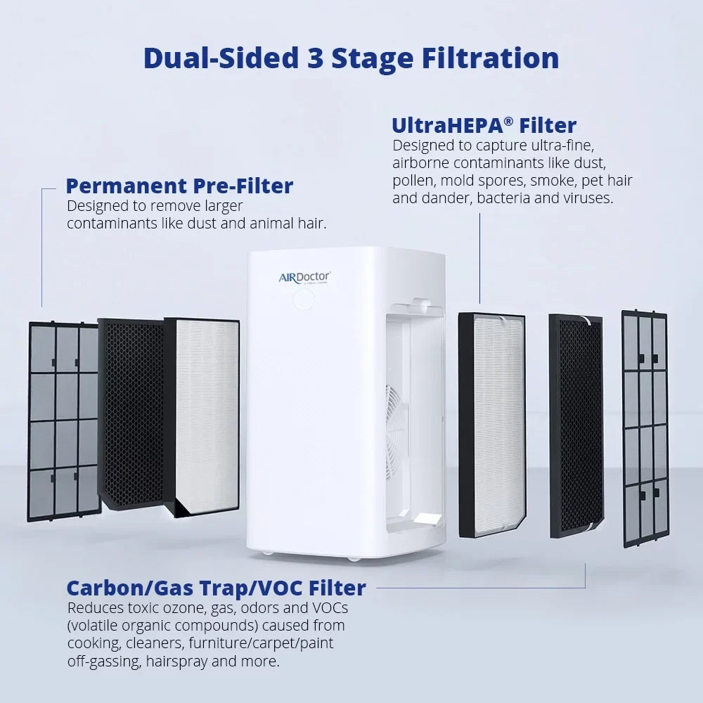 AirDoctor Replacement (2 Pre-Filter Universal AD5000/AD5500 Trap | Made AirDoctor by with Carbon Filter VOC pk) Gas Genuine