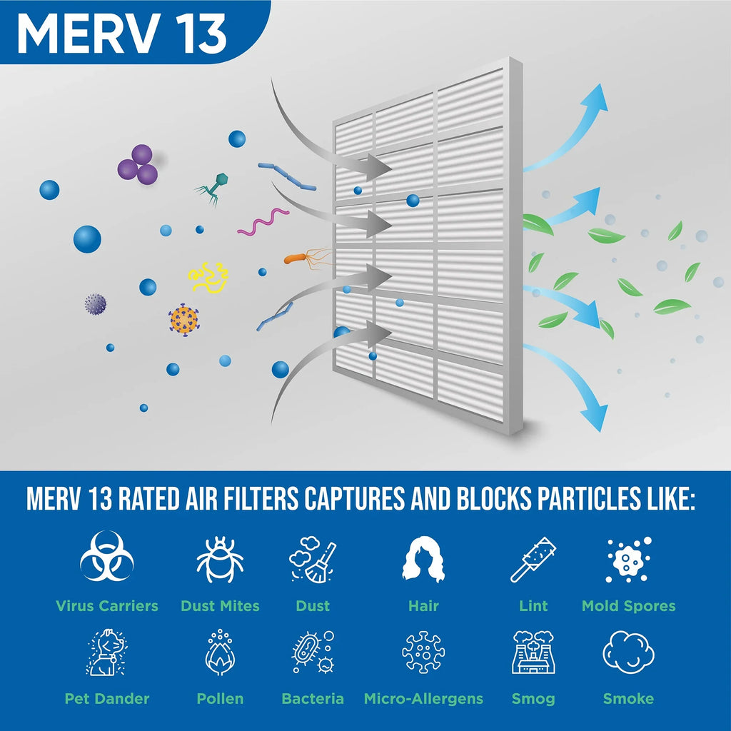 10 by Air Actual 19-1/2 x MERV 3-3/4 4" 19-1/2 Filters Pleated Inch 20x20x4 2 Size: Pack Glasfloss. of x
