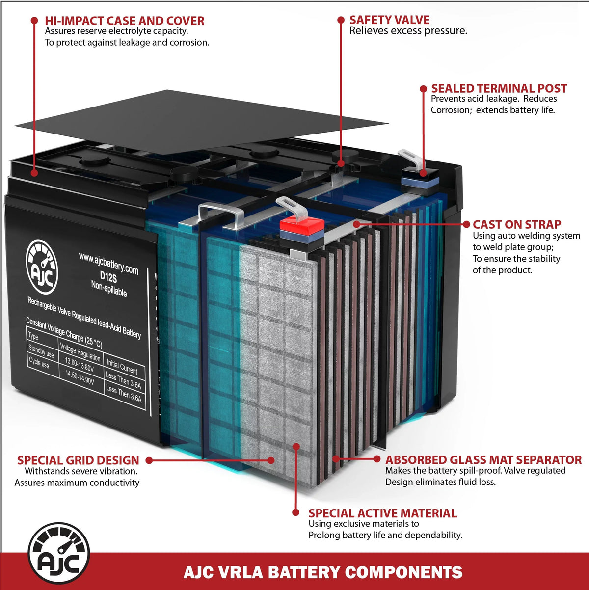 Wheelchair AJC Brand Battery This Quantum 75Ah Rehab Replacement Is - 12V an R-4000