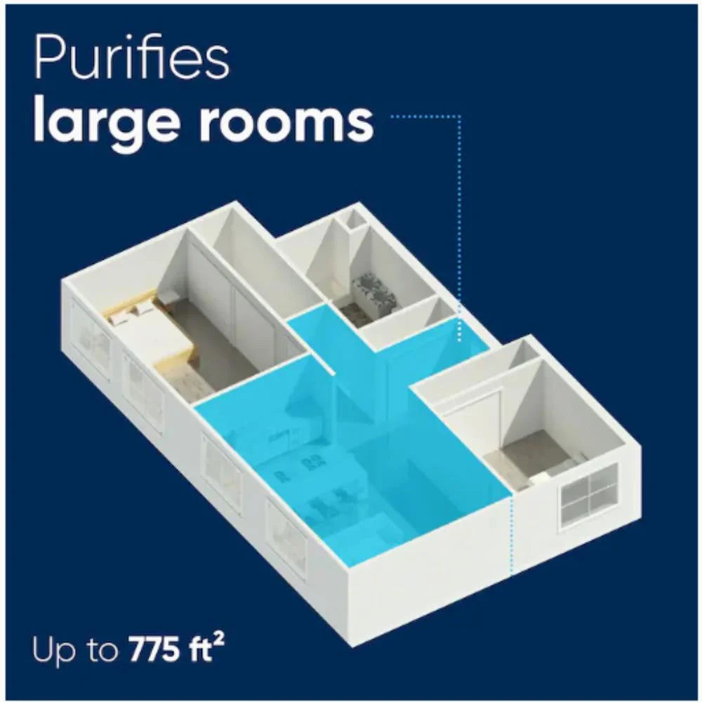 775 to Classic Blueair up sq Purifier, Air ft 605,