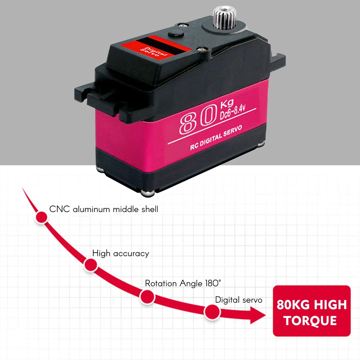 Baja Servo Torque OWSOO Servo Car Servo ERYUE 1/5 ESC,Waterproof Metal HUIOP 270° Torque Metal Car Servo