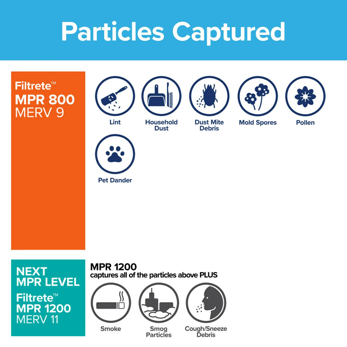 Particle Furnace Filters Filtrete MERV Air 800 Micro MPR, 10, Reduction Filter, 16x20x1, HVAC 4