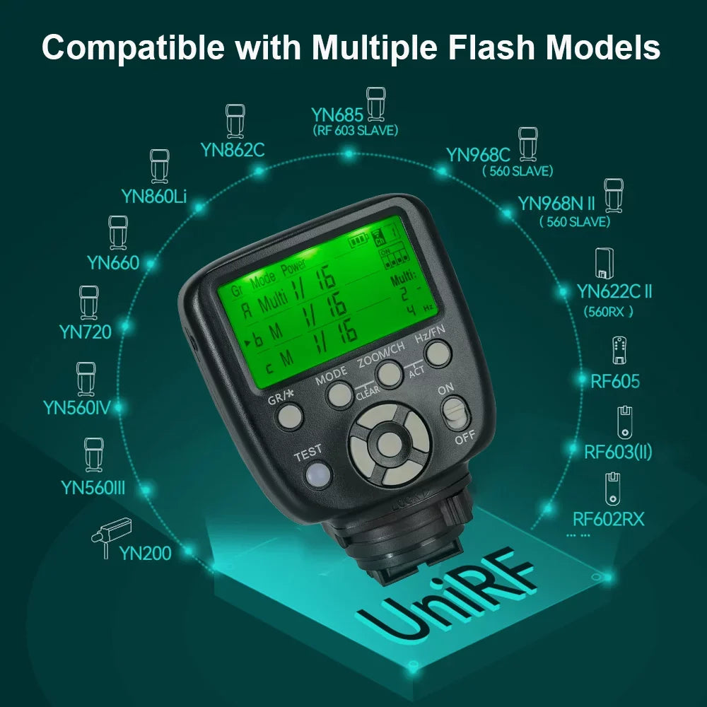 YN860Li/YN720/YN660/YN685/YN622C YN862C/YN968C/YN968N/YN200/YN560 Wireless Flash Compatible - Replacement III / II/S Controller Trigger Cameras, R YONGNUO for YN560-TX YONGNUO Sony II/ Speedlite with