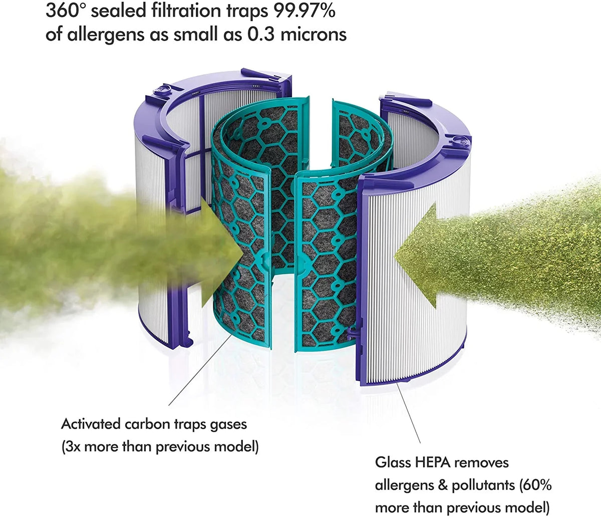 Nickel TP04 Fan - - Air Purifier Pure HEPA Dyson Cool Refurbished Tower and