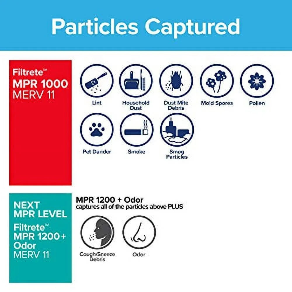 6-Pack MPR Filter, 13.81 Micro 1000, (exact Defense, 24.81 0.81) AC Air Allergen 14x25x1, x x Furnace Filtrete dimensions