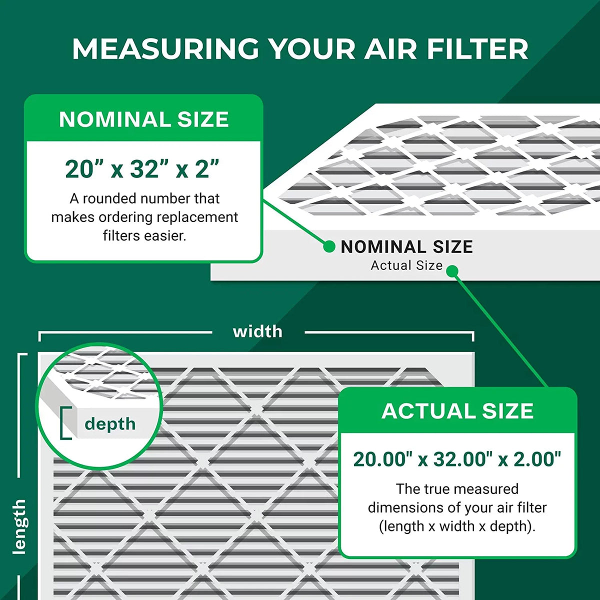 (3-Pack) Air HVAC AC 8 MERV Filterbuy 20x32x2 Pleated Furnace Filters