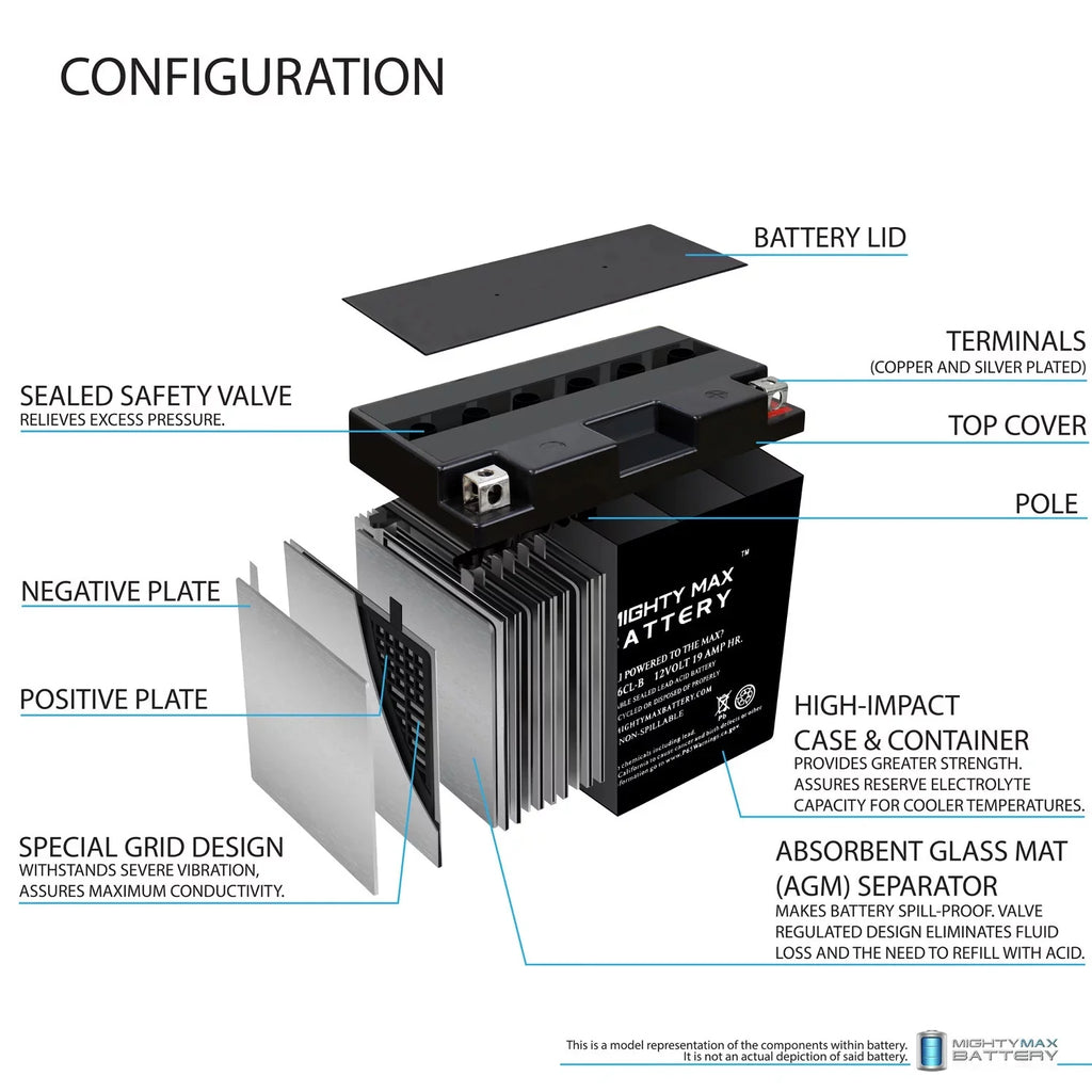 2012) - for 19AH Yamaha 12V (2009 1800cc FX, Battery FRZ YB16CL-B
