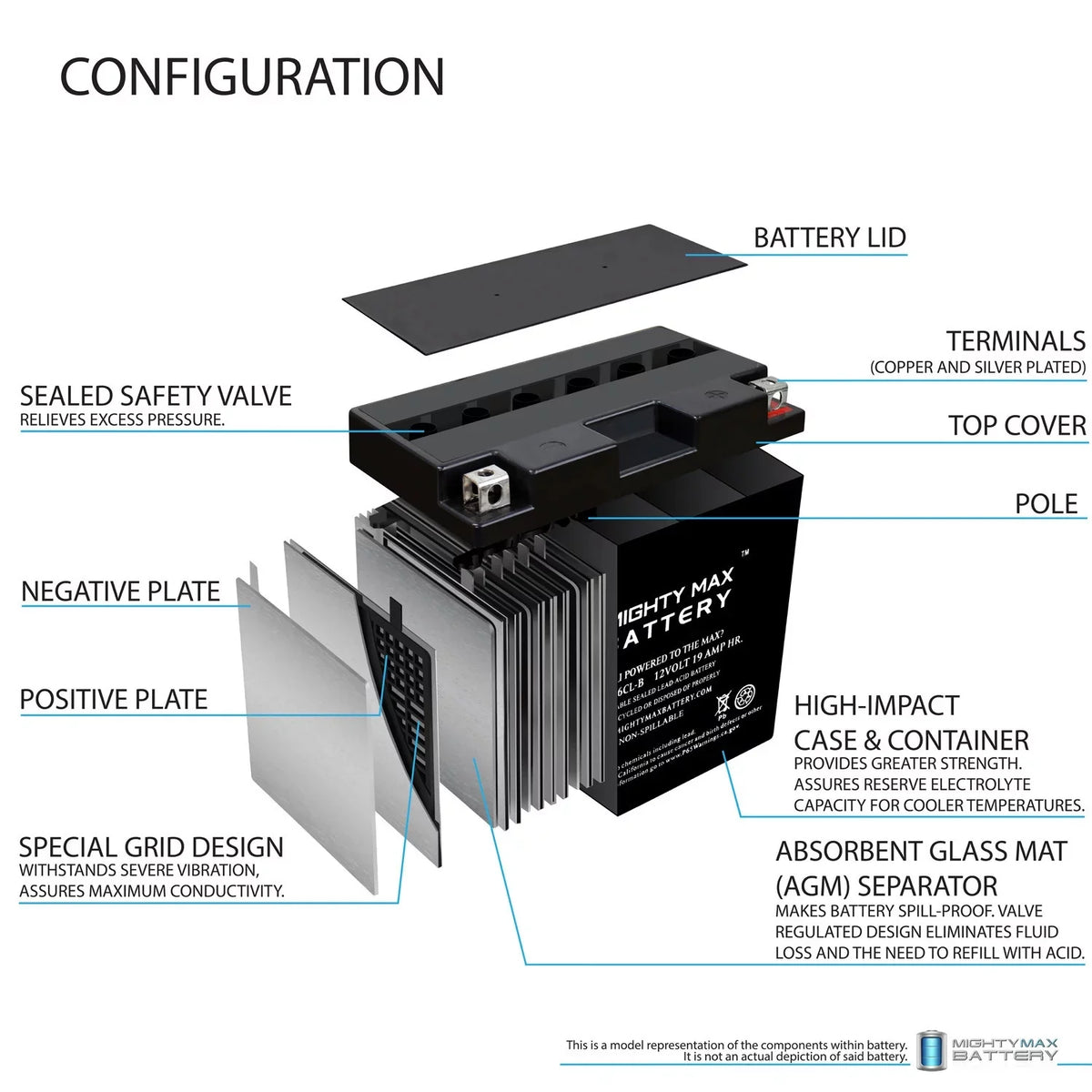 2012) - for 19AH Yamaha 12V (2009 1800cc FX, Battery FRZ YB16CL-B
