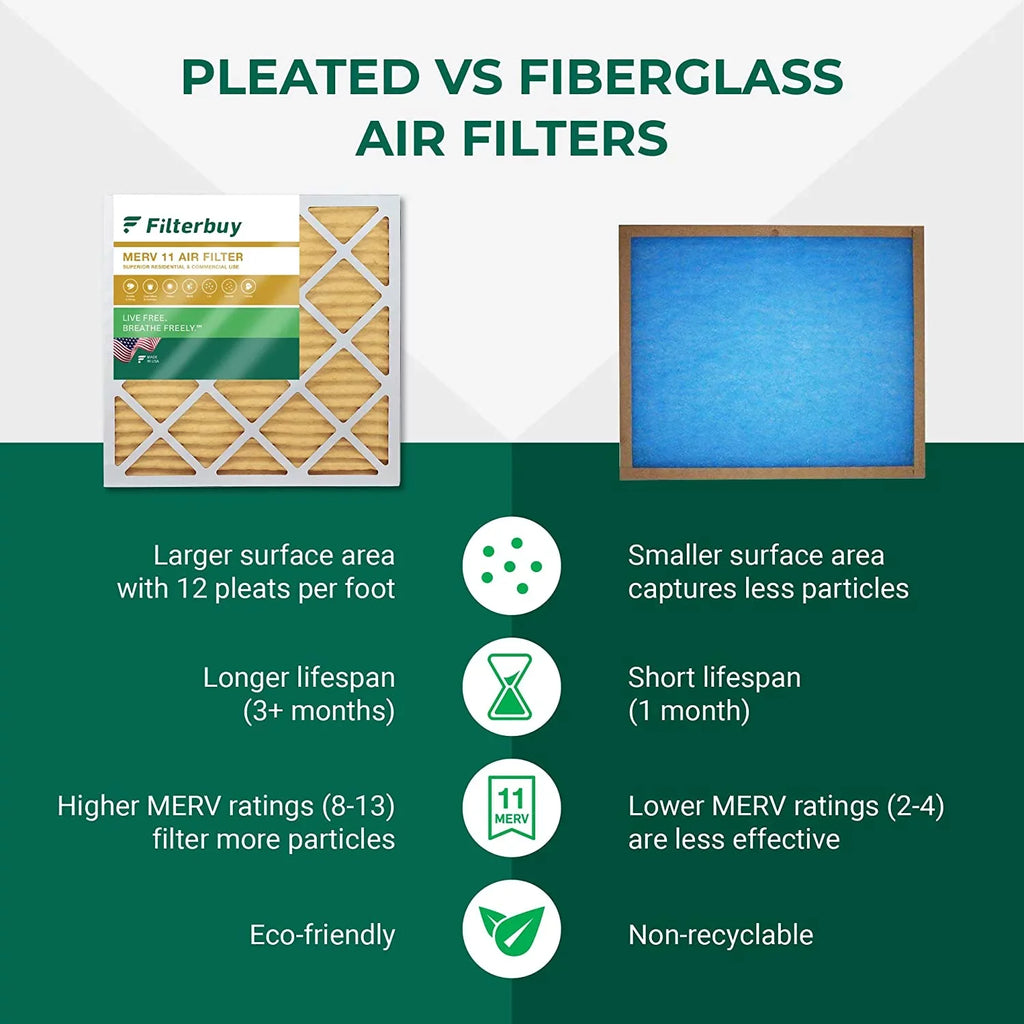 Filterbuy HVAC MERV Pleated 18x24x2 Filters (6-Pack) AC 11 Air Furnace