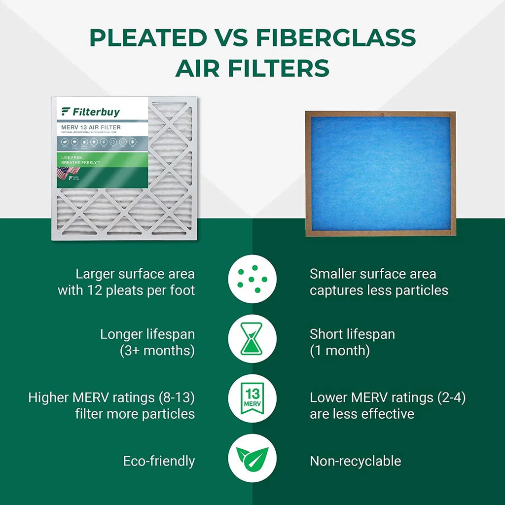 (3-Pack) Air Filters Pleated Furnace 14x20x1 AC 13 HVAC Filterbuy MERV
