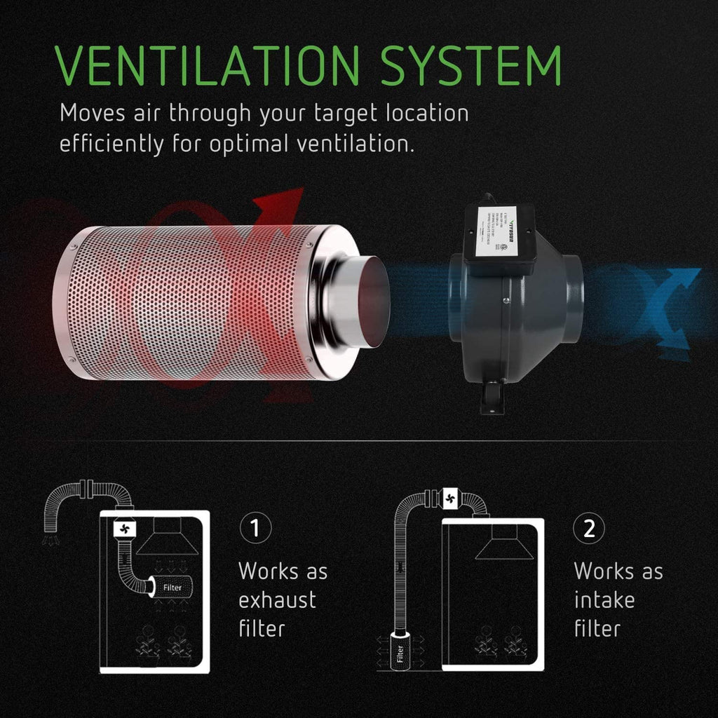 and Fan, Carbon 6'' CFM Ft Combo Kit: Filter Ducting Inline VIVOSUN Inch 16 440 Filtration 6 Air