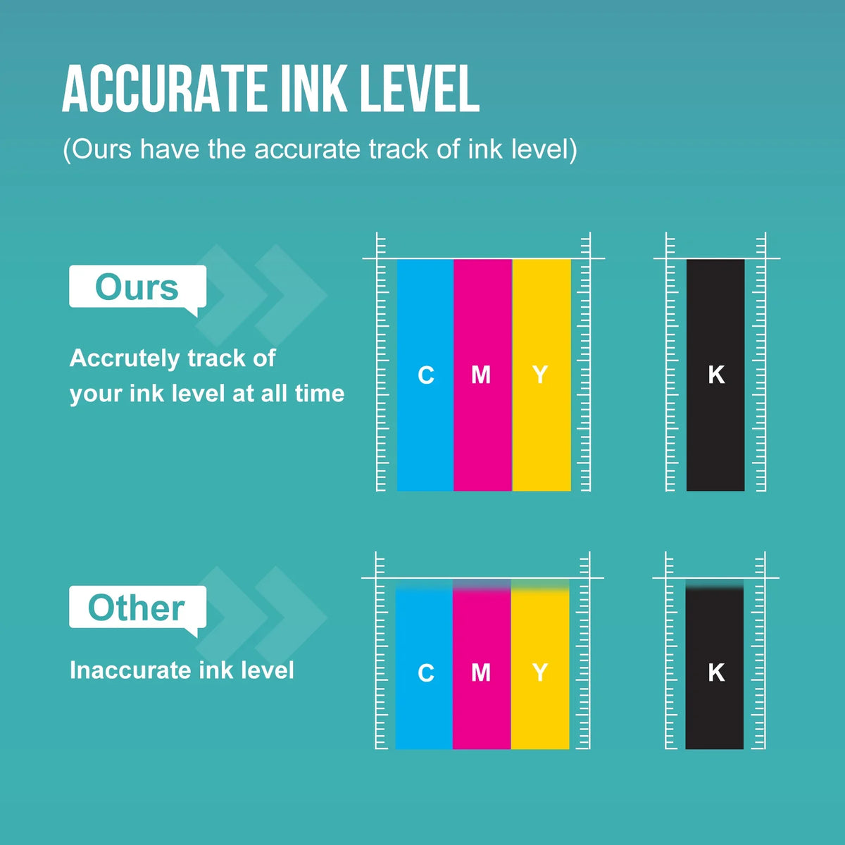 Tri-Color) and TS3522 TS3500 TR4720 for TR4700 Ink Canon Ink (Black, 275XL TR4722 Pixma Cartridges TS3520 for 275 276