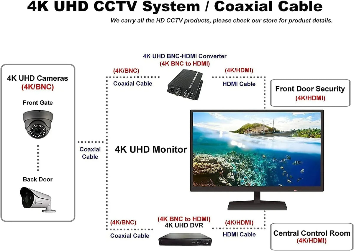 monitor 3840x2160 4K2K 4K 60Hz Supports Gaming Monitor 101AV UHD Security Display Pro Home 28" Office