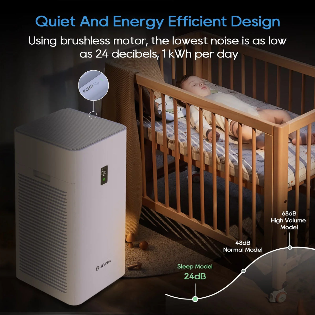 For Air Purifier Air Dander、Smoke、Odor、Dust， Bedroom, Low Removal Room Noise Smart HEPA,4555 Microns 0.01 Monitor, Of Sq.Ft Purifier, True Particles, H13 Coverage,24dB Pet PM2.5 Large Lifubide 99.99%