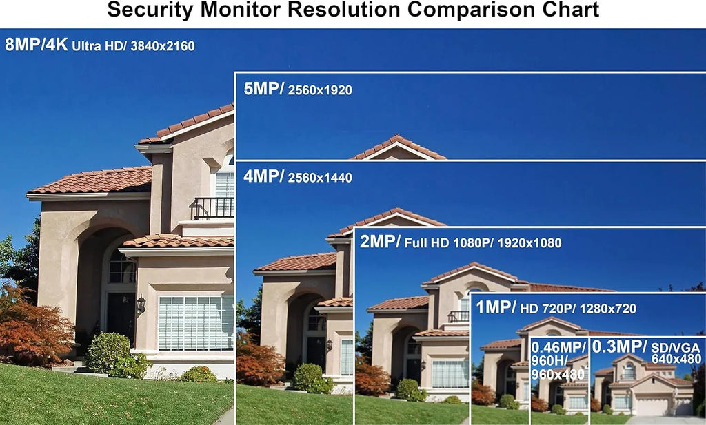 monitor 3840x2160 4K2K 4K 60Hz Supports Gaming Monitor 101AV UHD Security Display Pro Home 28" Office
