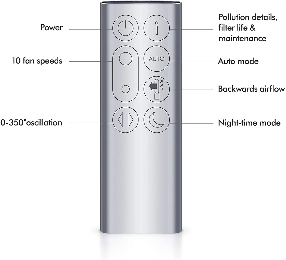 Nickel TP04 Fan - - Air Purifier Pure HEPA Dyson Cool Refurbished Tower and