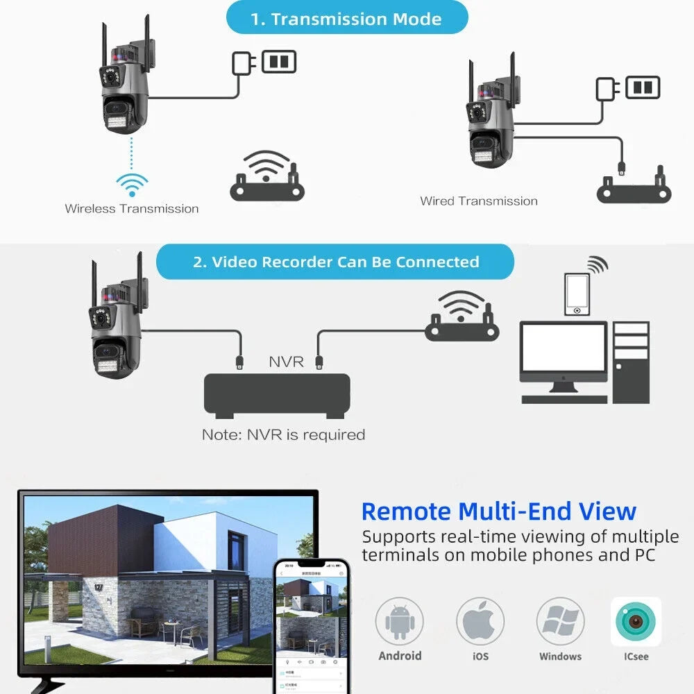 PTZ for Enhanced Miss This Penetration JLLOM a Dual Maximum Moment Antenna Never Strength Signal Camera - with