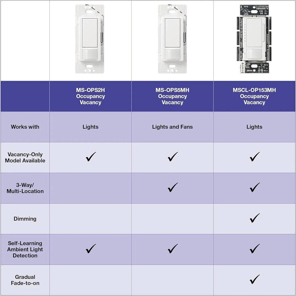 neutral single-pole, (2-pack), switch required, maestro sensor no white ms-ops2-wh, 2a, lutron