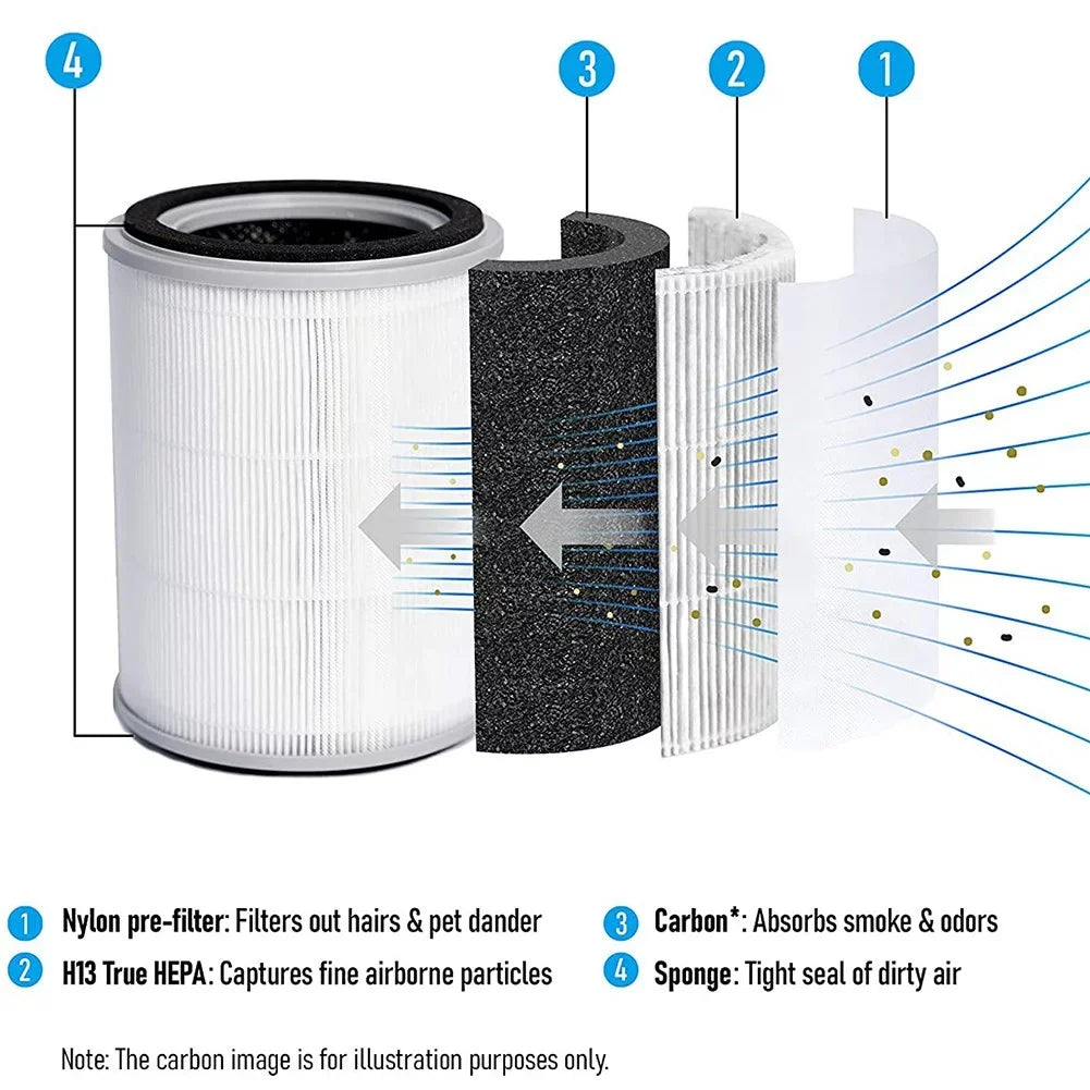 For Filter TOPPIN 3-in-1 Purifier Pack QIFEI Replacement TPAP001 Air 2 Pre-Filter