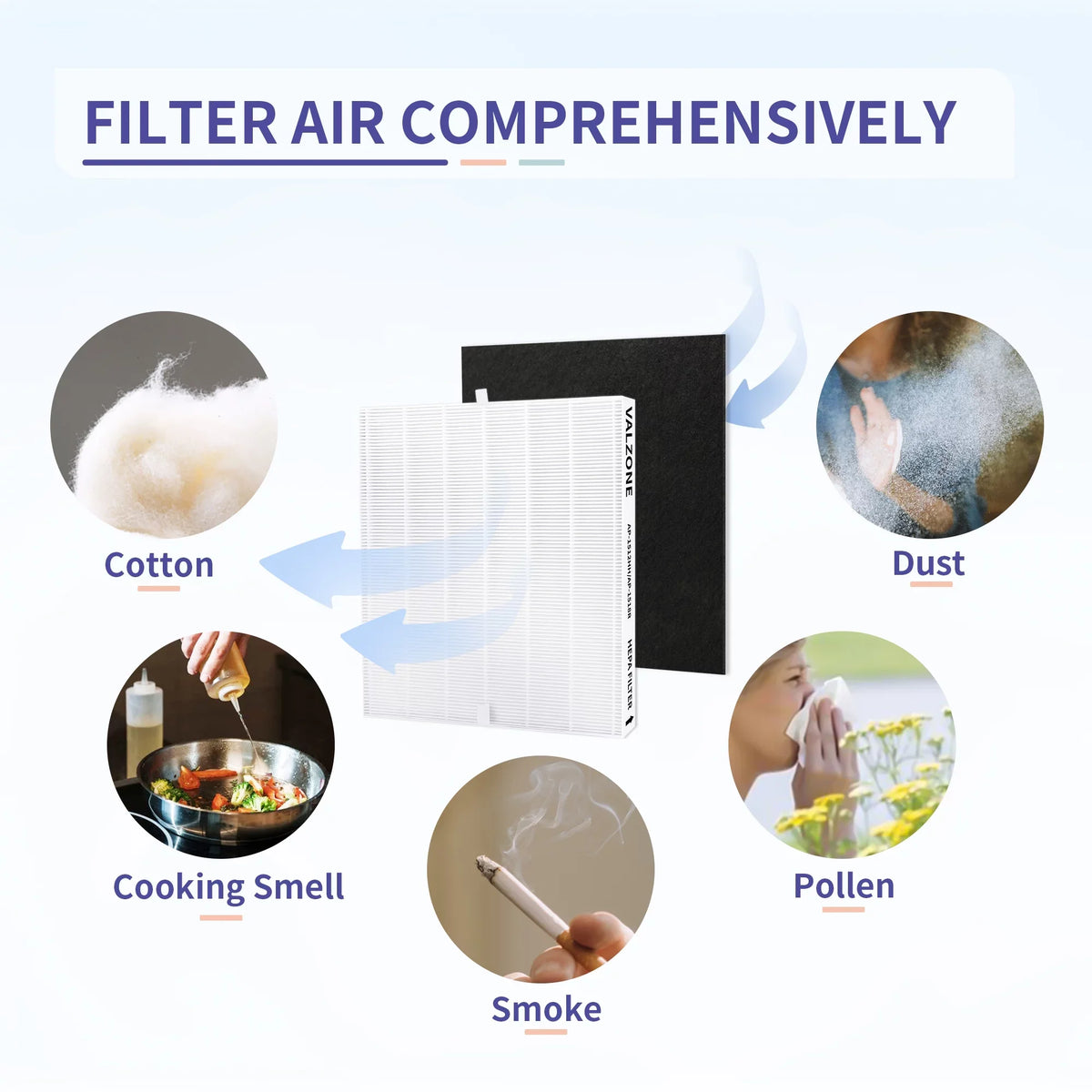 Part#3304899, Compatible Airmega DAJDAH AP-1512HH and 200M Filter Coway AP-1512HH-FP AP-1512HH | AP-1519P Pre-Cut HEPA Purifier Filter Carbon Coway AP-1518R, to Compare 2 with 8 Air +