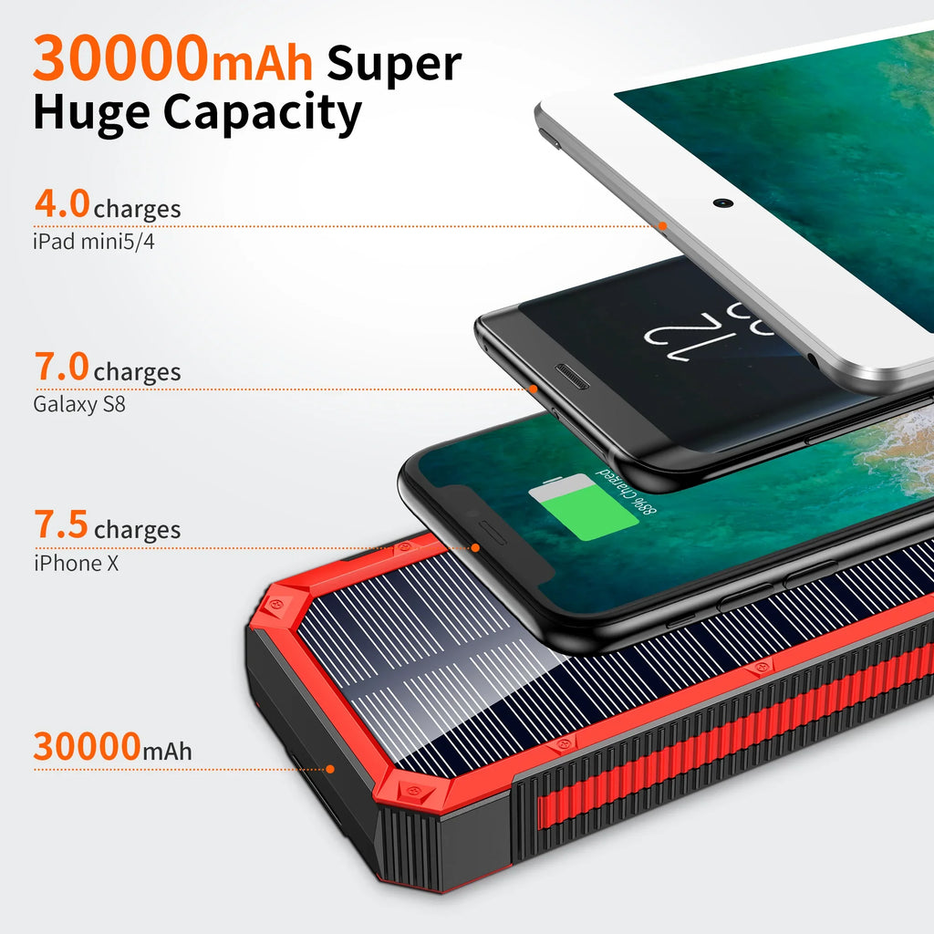 Solar Backup Portable Ports 4 Wireless 30000mAh, & Bank Power Charger Charger LED Solar External Fast Output 3 Battery, Flashlight