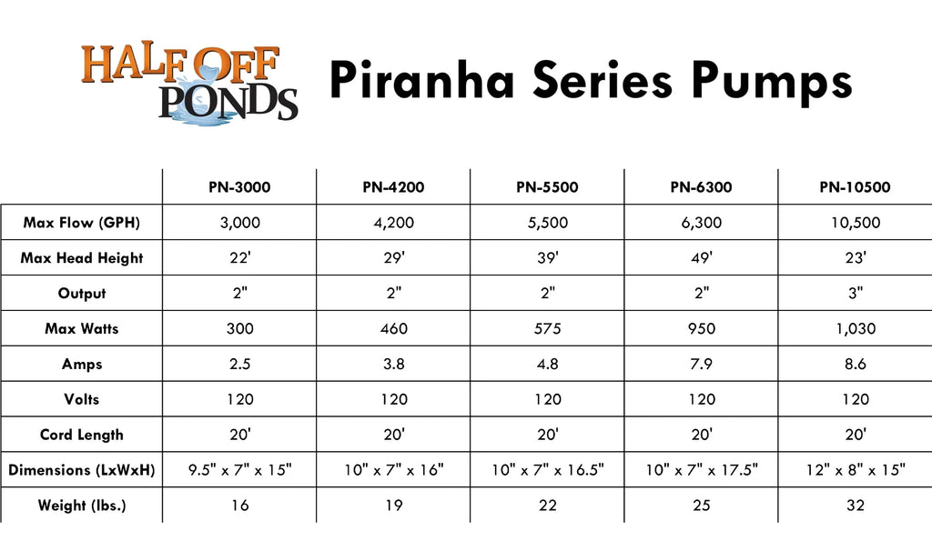 HALF PONDS Submersible Series - and Pump PN-4200 Ponds for Direct Water 4,200 Gardens, Drive Piranha OFF Waterfalls GPH