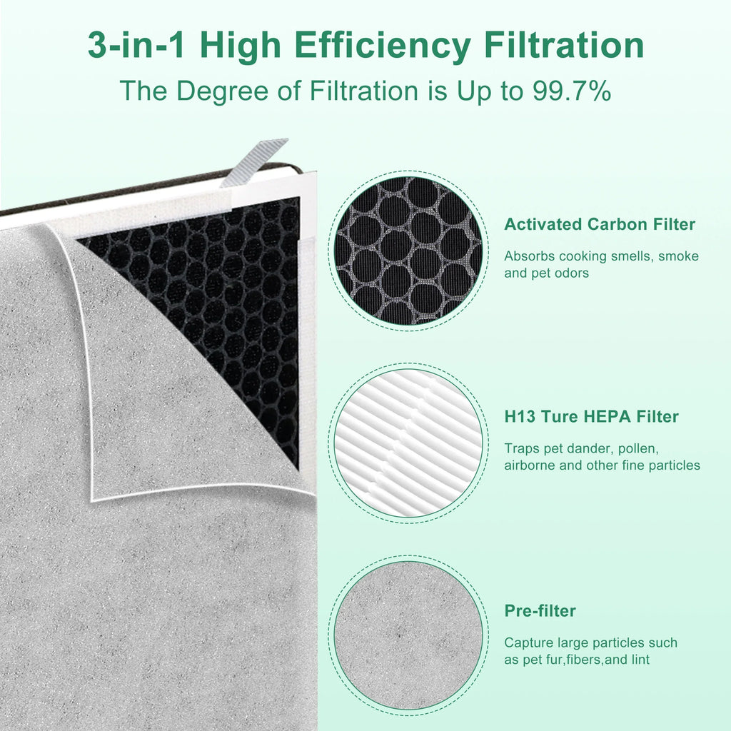 AMI Fits Purifier True 100 Replacement Vital Air Filter 100-RF HEPA Vital PARTS Vital 100,