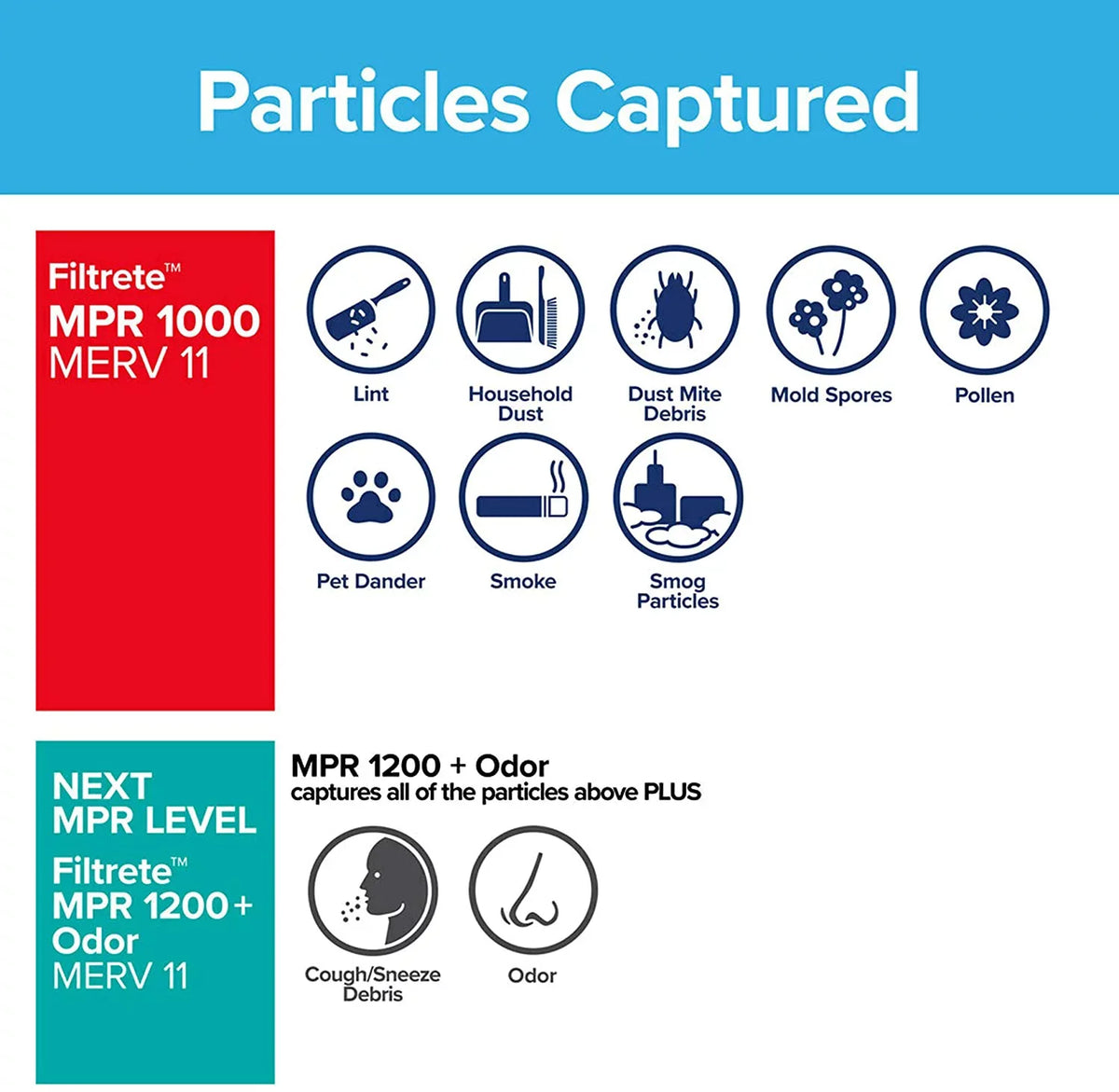 6-Pack MPR Filter, 13.81 Micro 1000, (exact Defense, 24.81 0.81) AC Air Allergen 14x25x1, x x Furnace Filtrete dimensions
