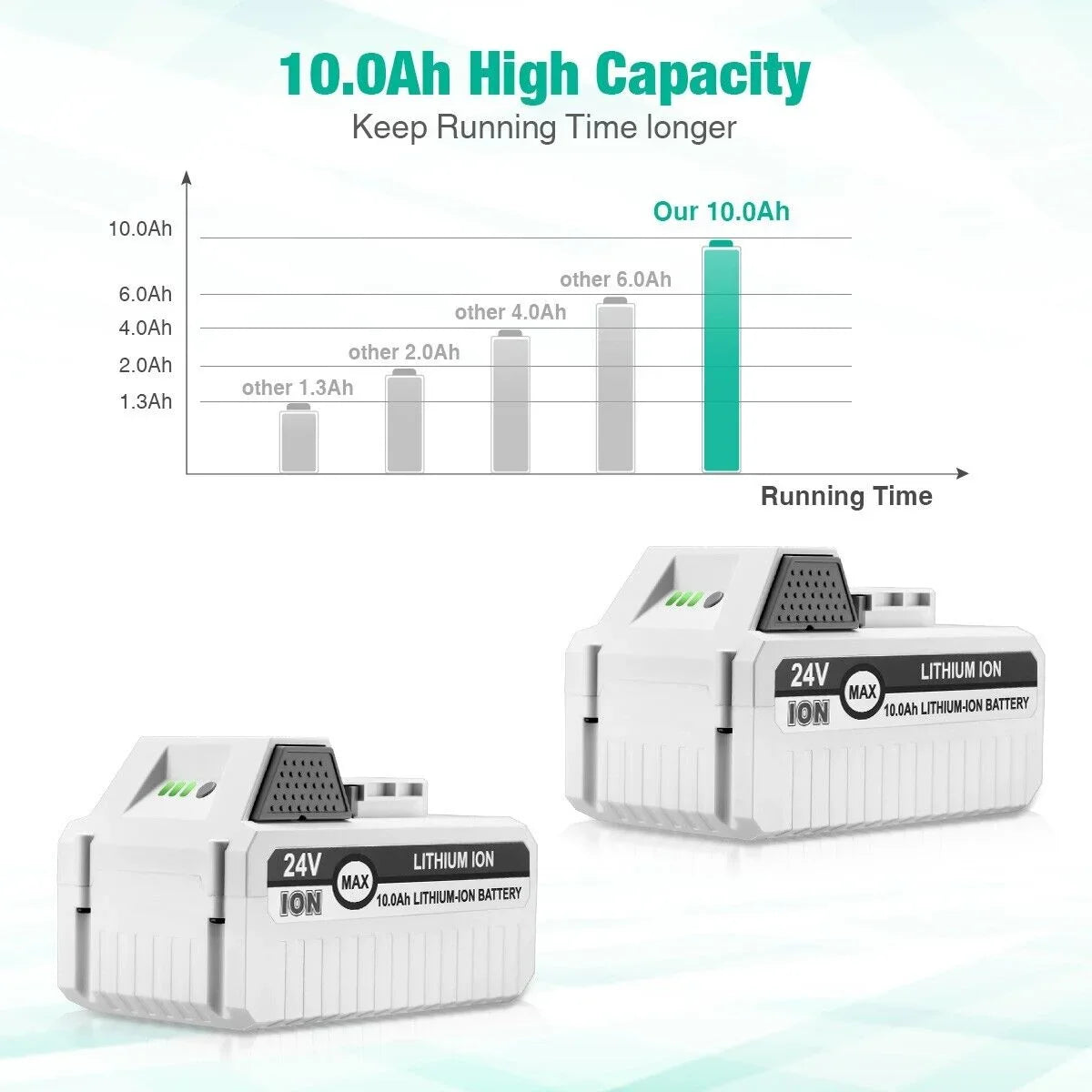 2Packs Joe Joe iON+ 24VBAT-LTE Blower Li-ion for Battery 24VBAT-LT 24V 10000mAh Battery All 24VBAT-LTW 24V Sun Snow Compatible with 24VBAT iON+ System for Joe and 24V-X2-SB18 Snow 24VBAT-LTX Cordless