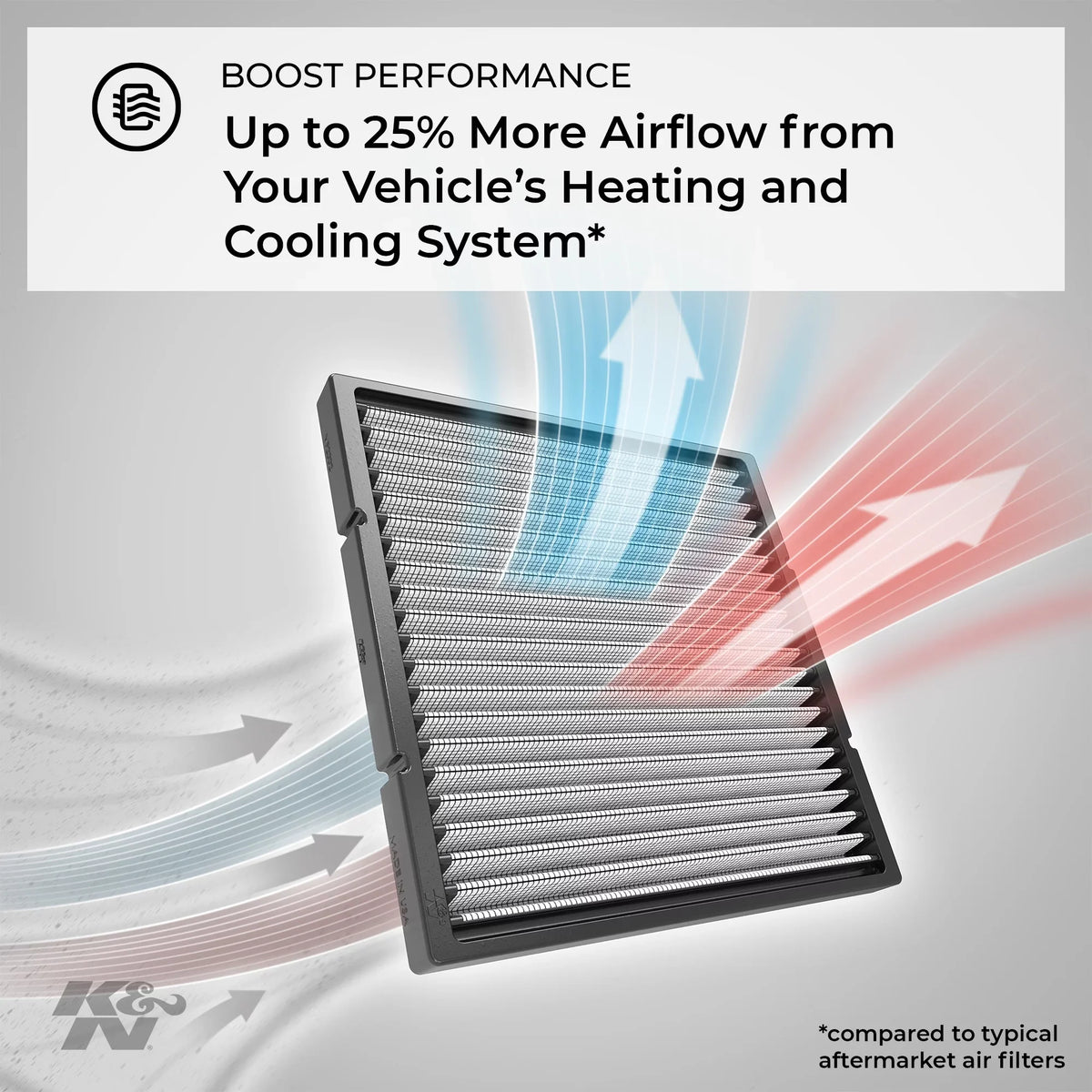 Air SPRINTER SPRINTER, Washable Filter: 2500 SPRINTER For Reusable: Cabin Freightliner Select FREIGHTLINER and K&N 2003-2005 Vehicle select: Designed VF8000 2005-2021 Models, Fits