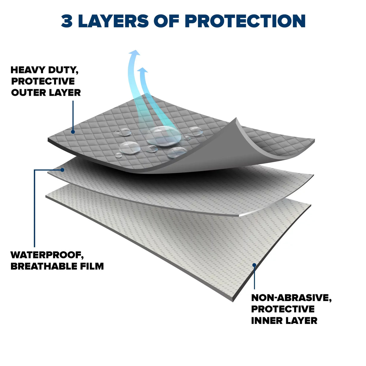and Fits Rain select: Sizes Industries FORESTER SUBARU Cars, 2018 Multiple Hatchback for Budge Protection ,2020-2023 Car Barrier Rain Cover, UV
