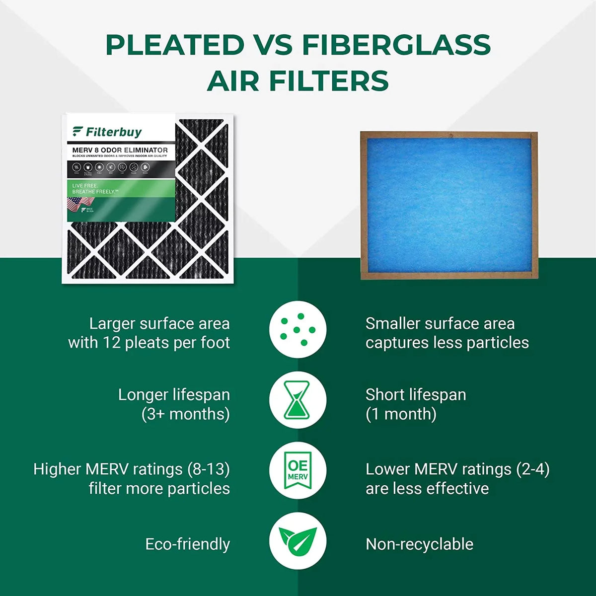 Carbon Filterbuy 16x30x1 Odor AC Eliminator Activated Air HVAC (6-Pack) 8 with MERV Furnace Filters Pleated