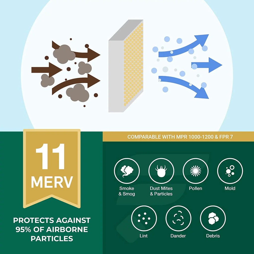 Filterbuy Filters 16x36x2 Furnace Air (2-Pack) AC Pleated 11 HVAC MERV
