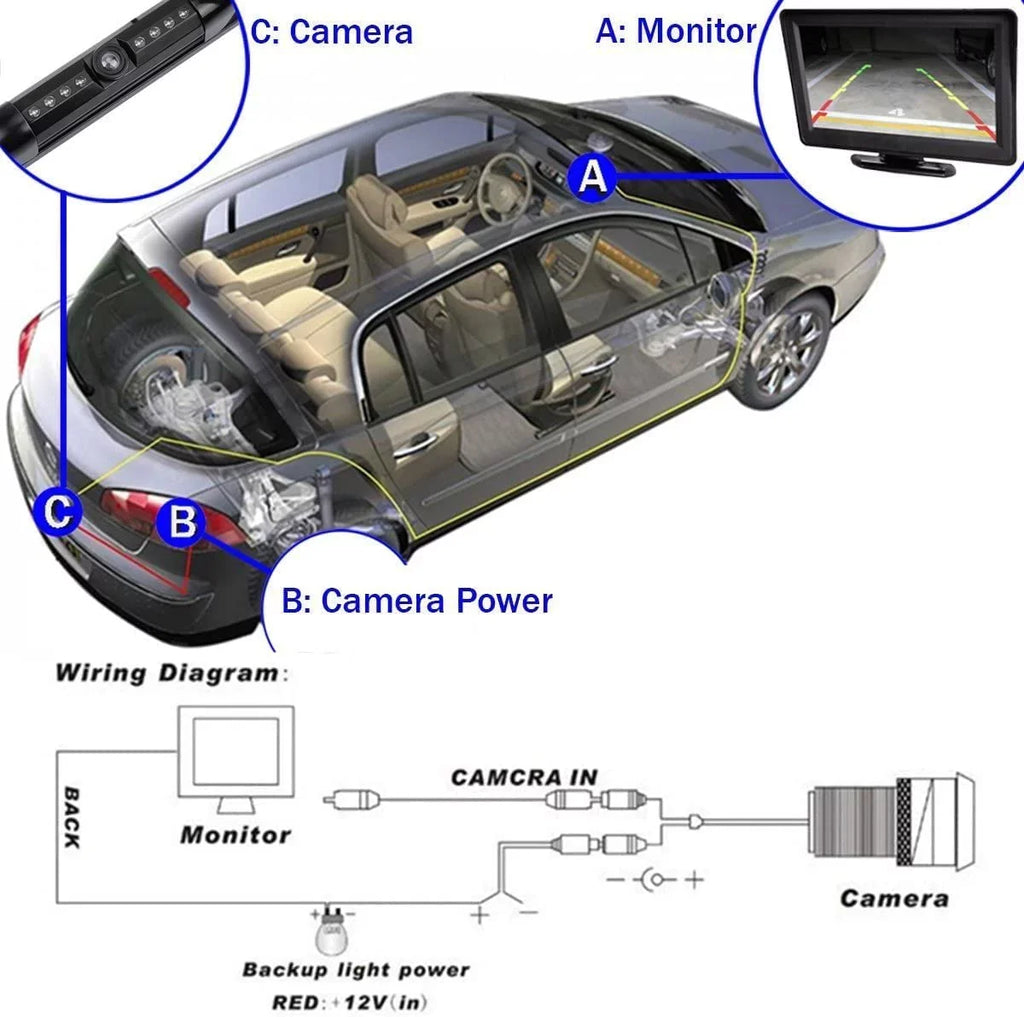 Car CAR8000 CMR2720 CAR710 Camera 170° CAR910W Vision Waterproof Compatible Rear CDR7011 License CAR910X HD Angle Frame CAR710X CAR110W View CM901MIR Plate with CAM125 Backup Radio Night Jensen