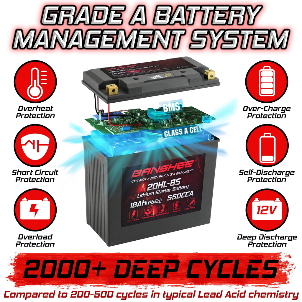LiFePO4 2004 Yamaha Battery Motorsports YTX20L-BS XL700A Banshee WaveVenture with XL700 Compatible 2002 to