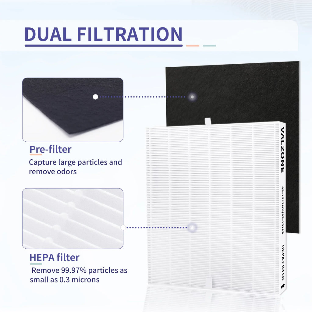 Part#3304899, Compatible Airmega DAJDAH AP-1512HH and 200M Filter Coway AP-1512HH-FP AP-1512HH | AP-1519P Pre-Cut HEPA Purifier Filter Carbon Coway AP-1518R, to Compare 2 with 8 Air +