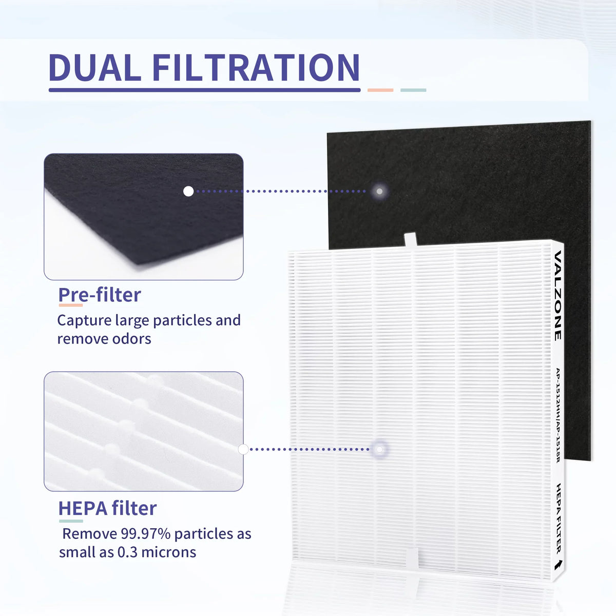Part#3304899, Compatible Airmega DAJDAH AP-1512HH and 200M Filter Coway AP-1512HH-FP AP-1512HH | AP-1519P Pre-Cut HEPA Purifier Filter Carbon Coway AP-1518R, to Compare 2 with 8 Air +