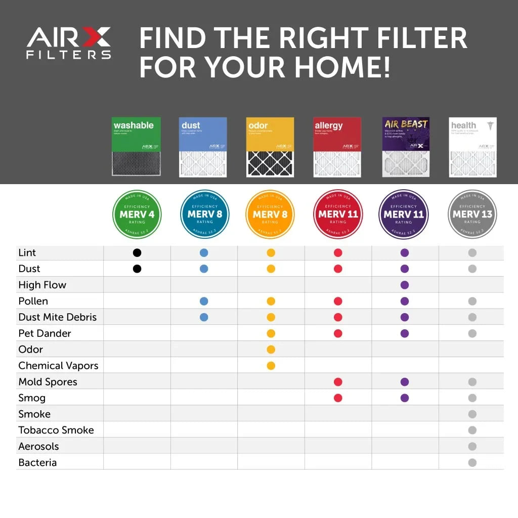Made Filter the AC 20x25x1 MERV Air Beast HVAC in Filters Filter, Air USA Furnace AIRx Pleated 11 Air 6-Pack