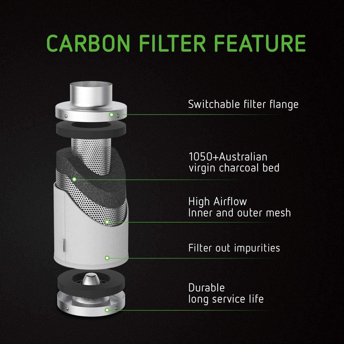 and Fan, Carbon 6'' CFM Ft Combo Kit: Filter Ducting Inline VIVOSUN Inch 16 440 Filtration 6 Air