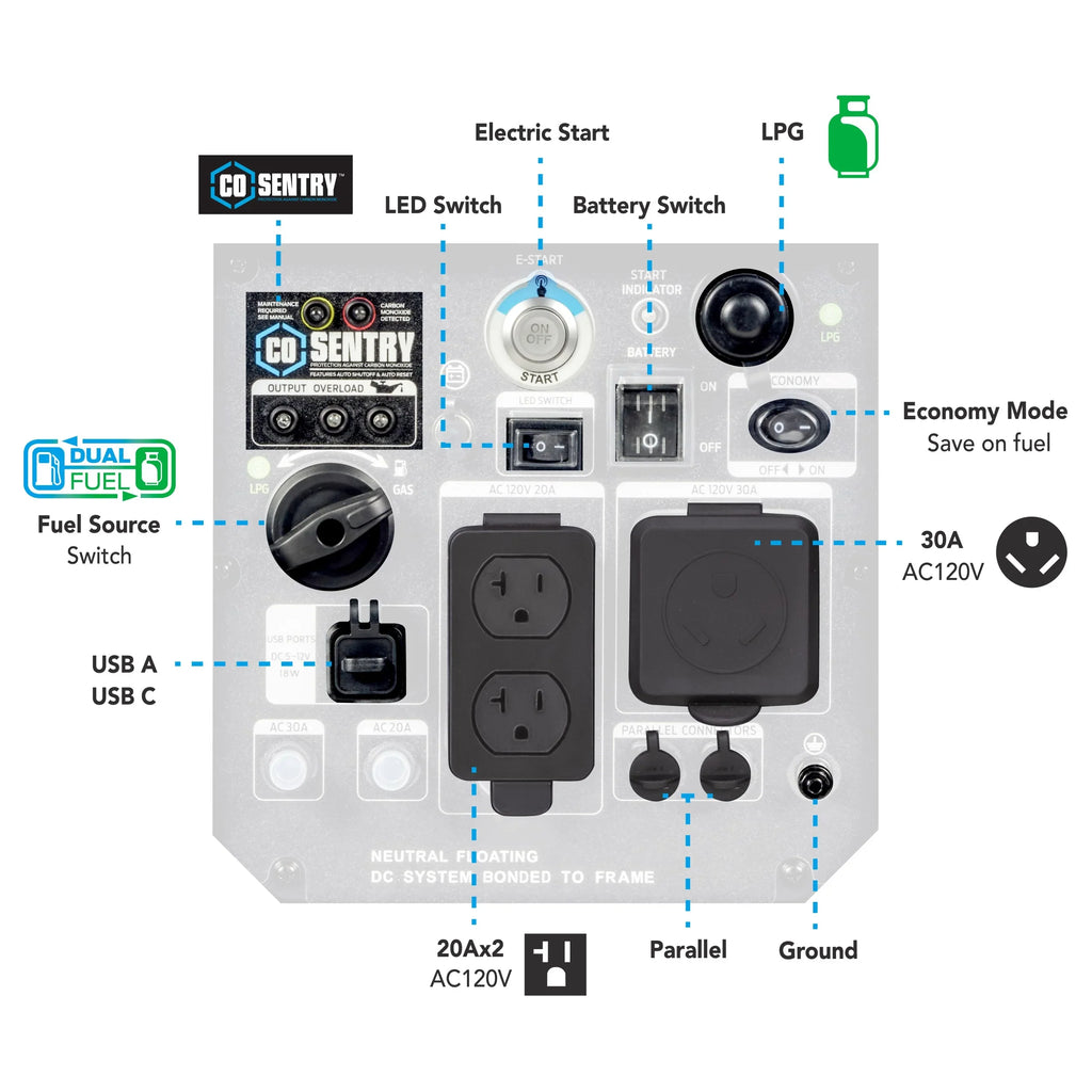 RV Fuel Remote Sentry Start and 5000-Watt Generator with CO Dual Pulsar Inverter Ready